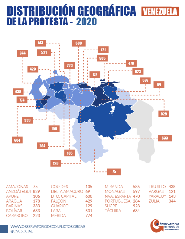 OVCS: A pesar de la pandemia y el 7+7 hubo casi 10.000 protestas en 2020