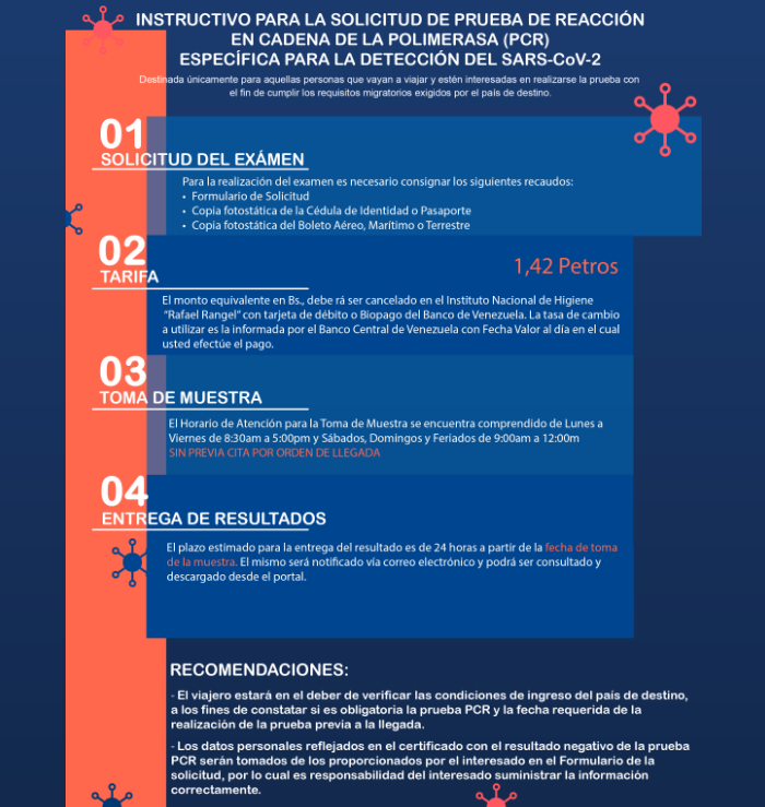 Conozca cuánto cuesta una prueba PCR para viajeros en el Instituto Nacional de Higiene