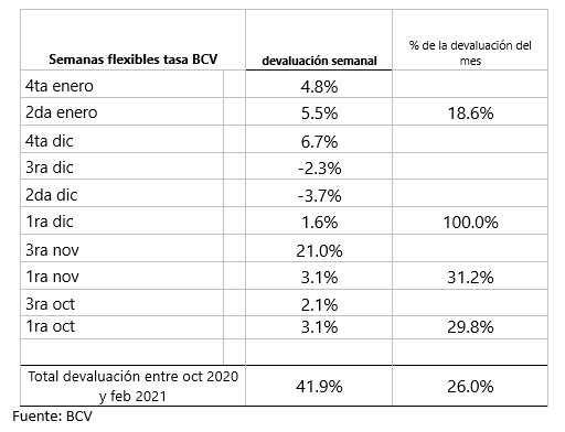 La devaluación y el 7+7: ¿Cuándo sube más el dólar en cuarentena o flexibilización?