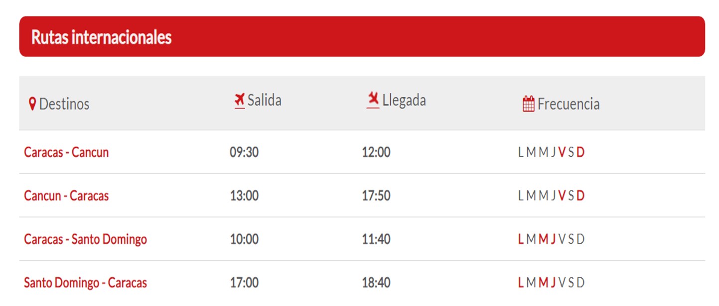 Conozca cuáles son los vuelos internacionales disponibles en Venezuela