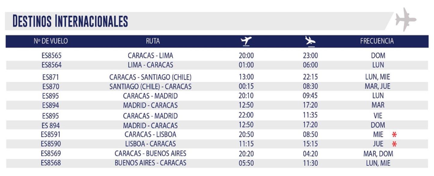 Conozca cuáles son los vuelos internacionales disponibles en Venezuela