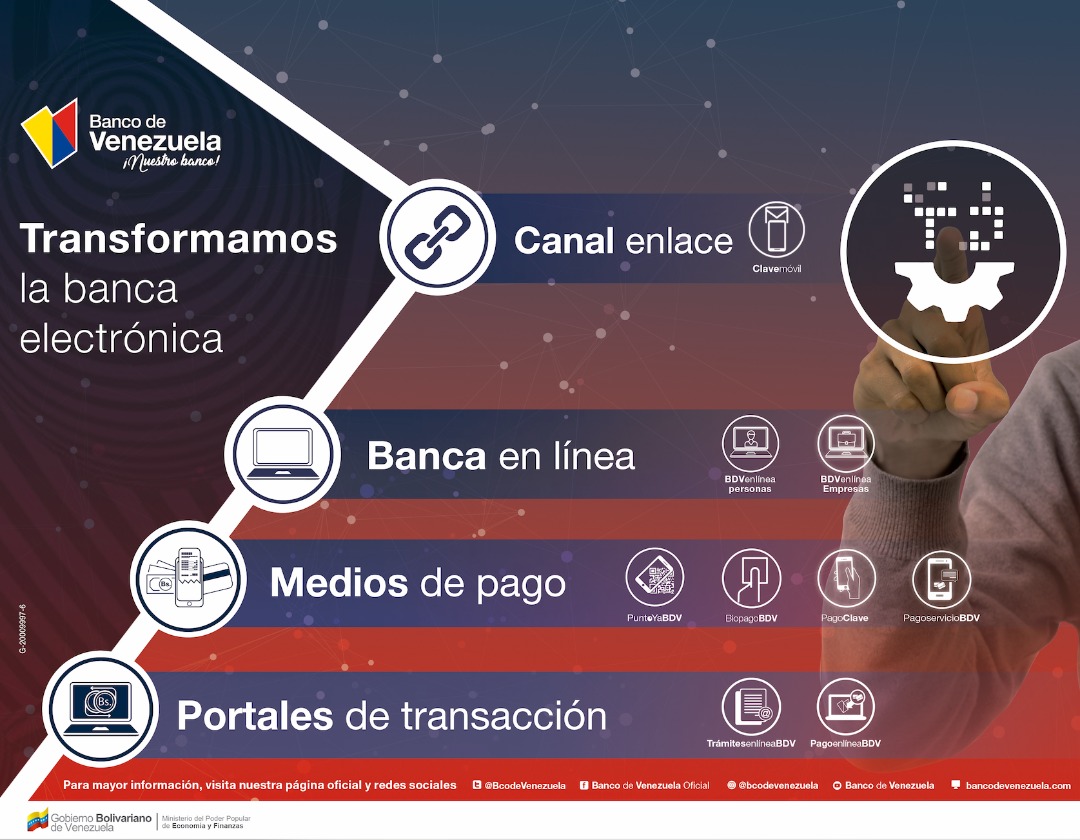 PagoClave del Banco de Venezuela inició la evolución de la banca nacional