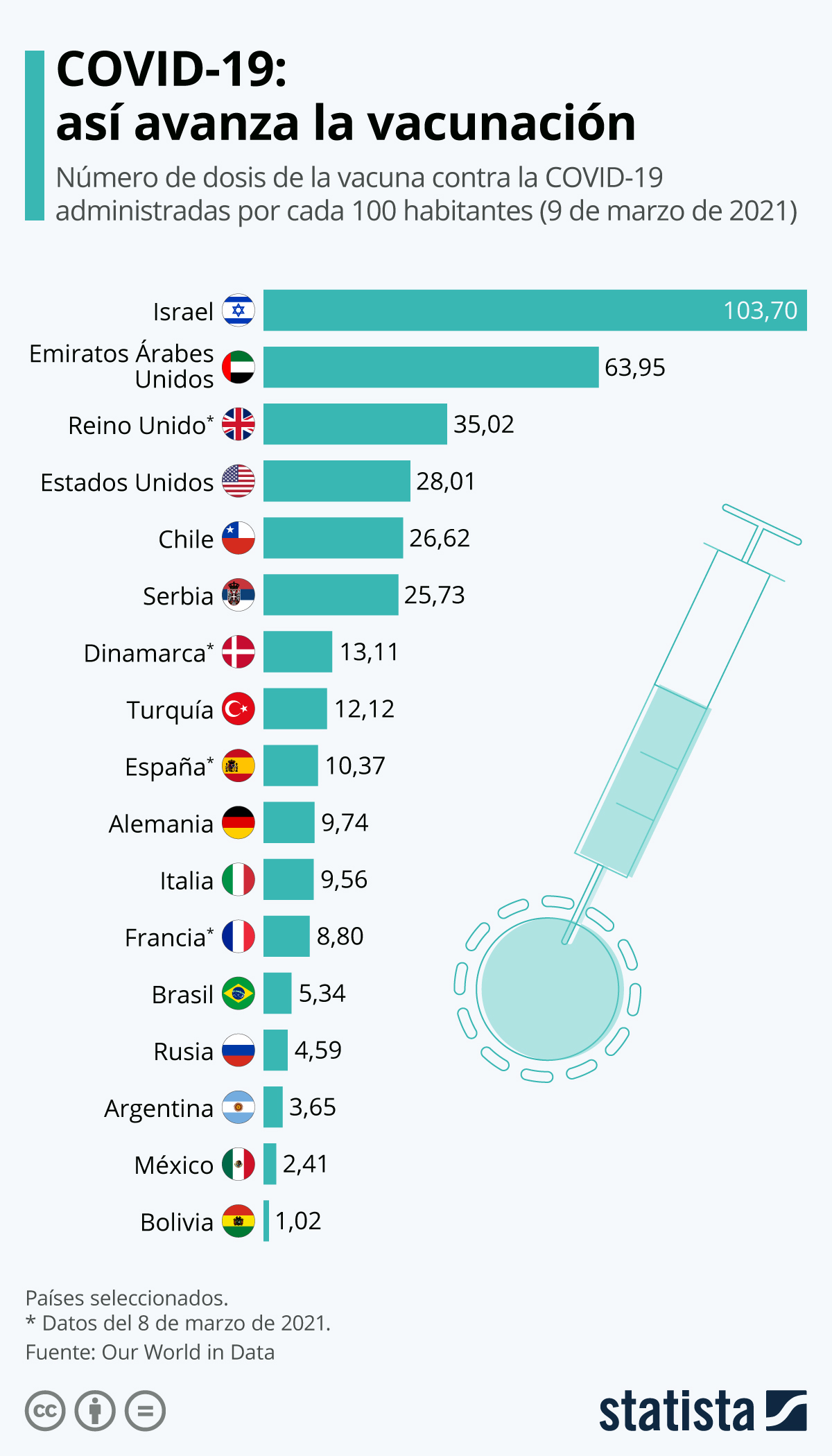 Datos | Después de un año aumentan contagios de COVID-19 a niveles de octubre de 2020