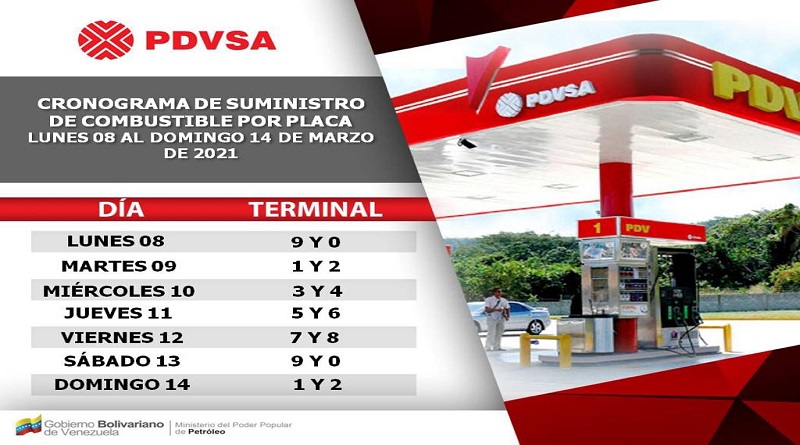 Conozca el cronograma de suministro de gasolina subsidiada para esta semana