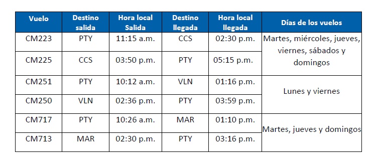 Copa Airlines amplía operaciones con Venezuela el #30Abr y modifica el itinerario de vuelo