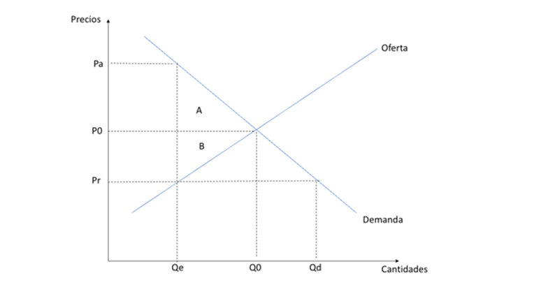 Análisis | 7 ideas clave para entender por qué los controles de precios no bajan la inflación