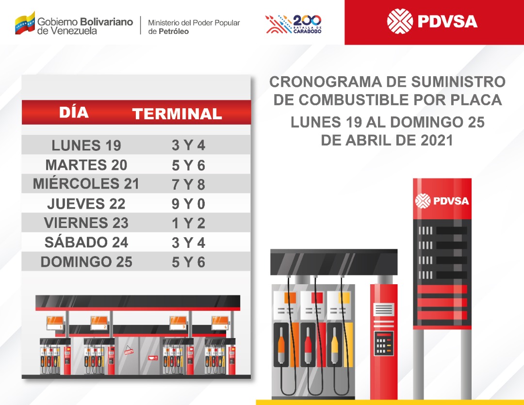 #19Abr | Este es el cronograma de suministro de combustibles en esta semana de cuarentena