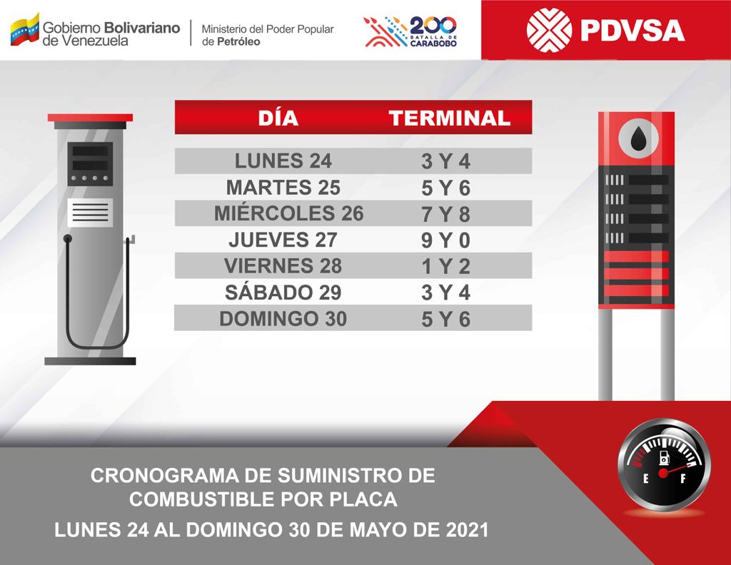 Así será el cronograma de suministro de combustible para esta semana de flexibilización