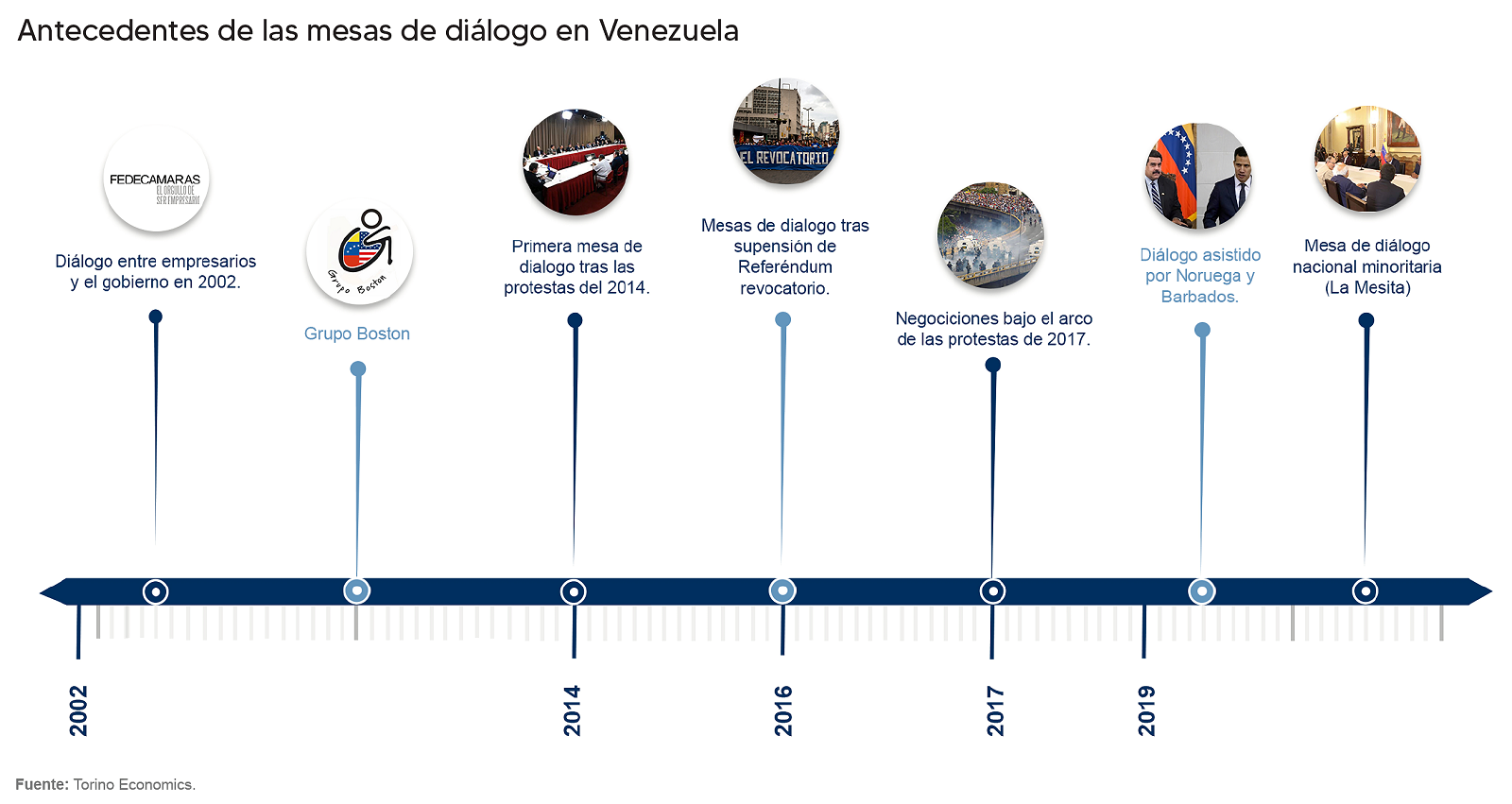 Análisis | Crisis política en Venezuela: ¿todos los caminos llevan al diálogo?