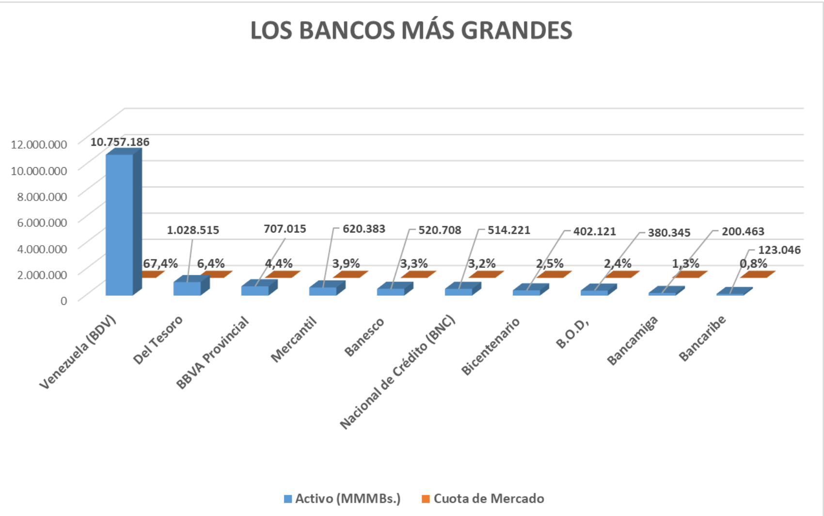 #Exclusivo | Esto es todo lo que debes saber sobre los 5 bancos más grandes del país