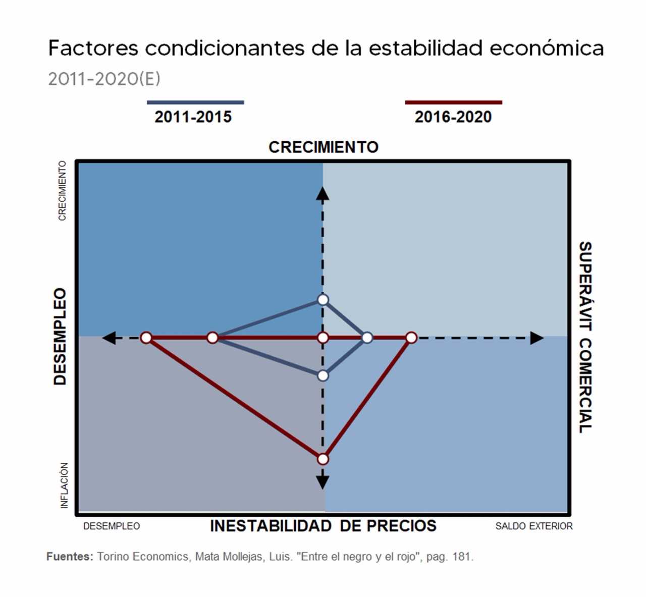 Torino Economics: La desaceleración en la economía venezolana sería de -3,1% para 2021