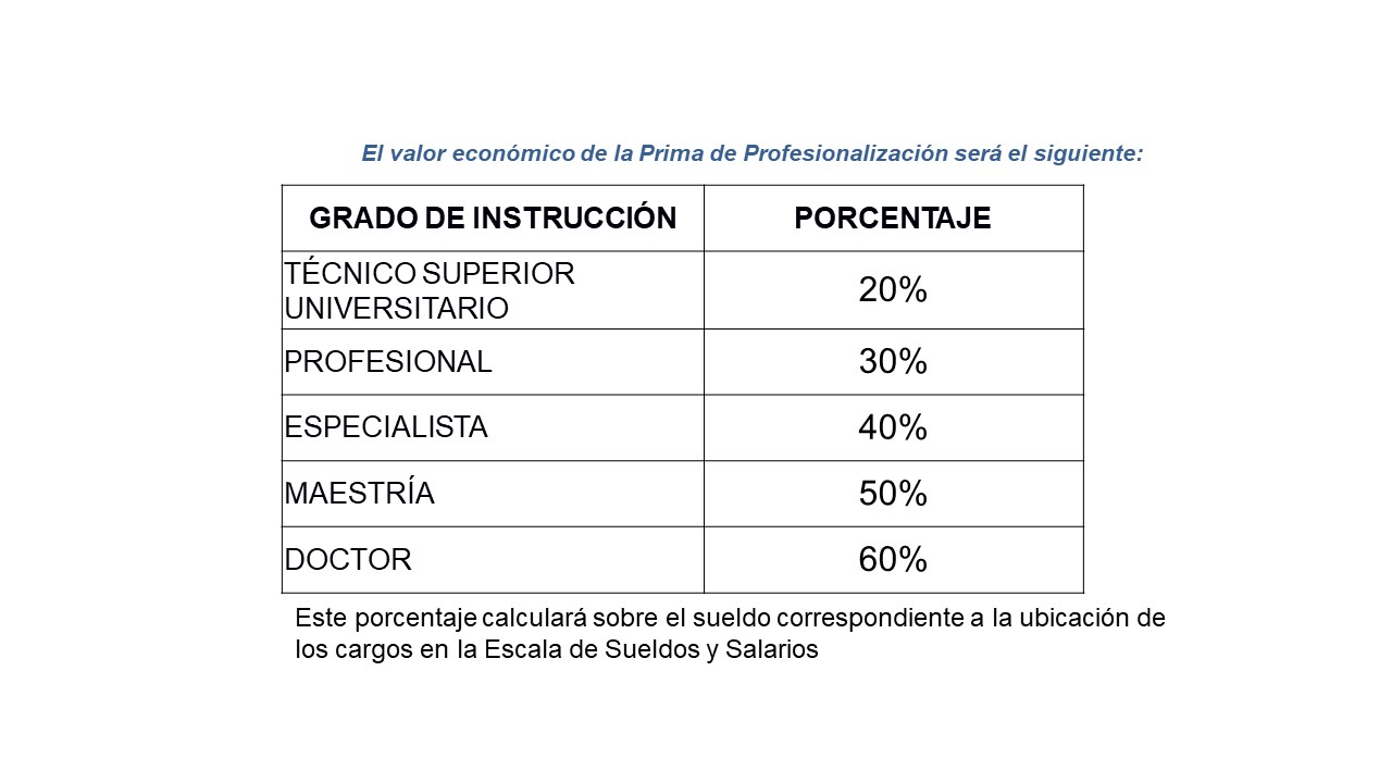 Datos | Así quedaron los salarios del sector público con el ajuste del #1Mayo (+ Tablas)