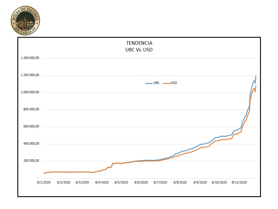 BNCI encabezó ranking de volumen negociado en acciones de la BVC en abril