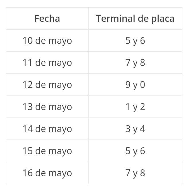 Conozca el cronograma de distribución de gasolina para esta semana de flexibilización