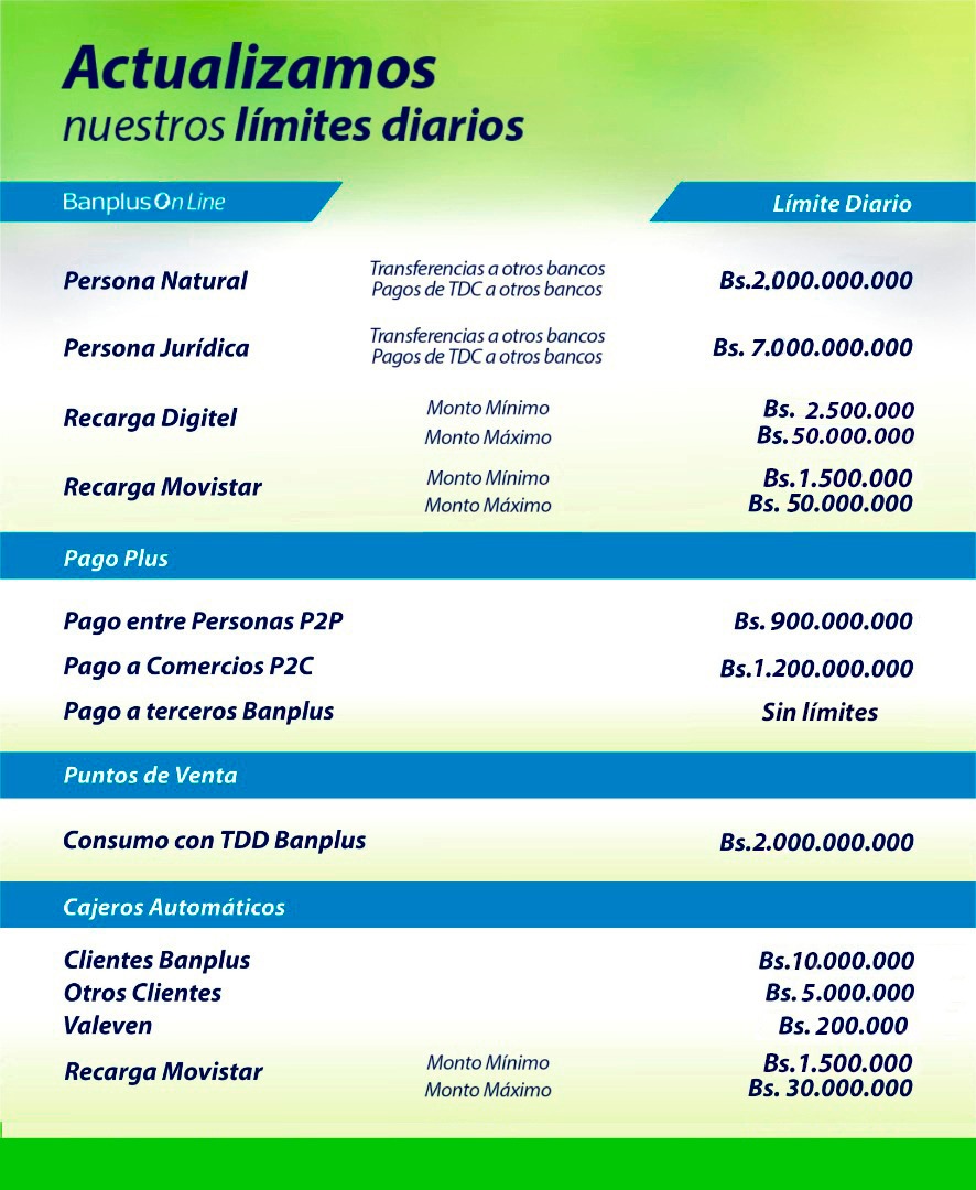 Estos son los nuevos límites diarios en Banplus para realizar transacciones