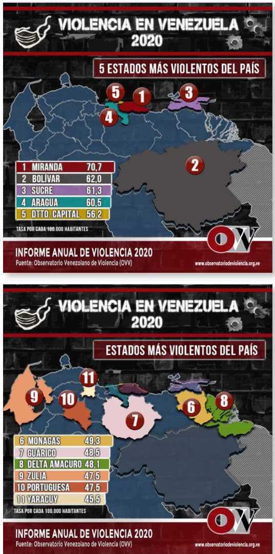 Miranda: el estado más peligroso del país donde operan al menos 11 organizaciones criminales