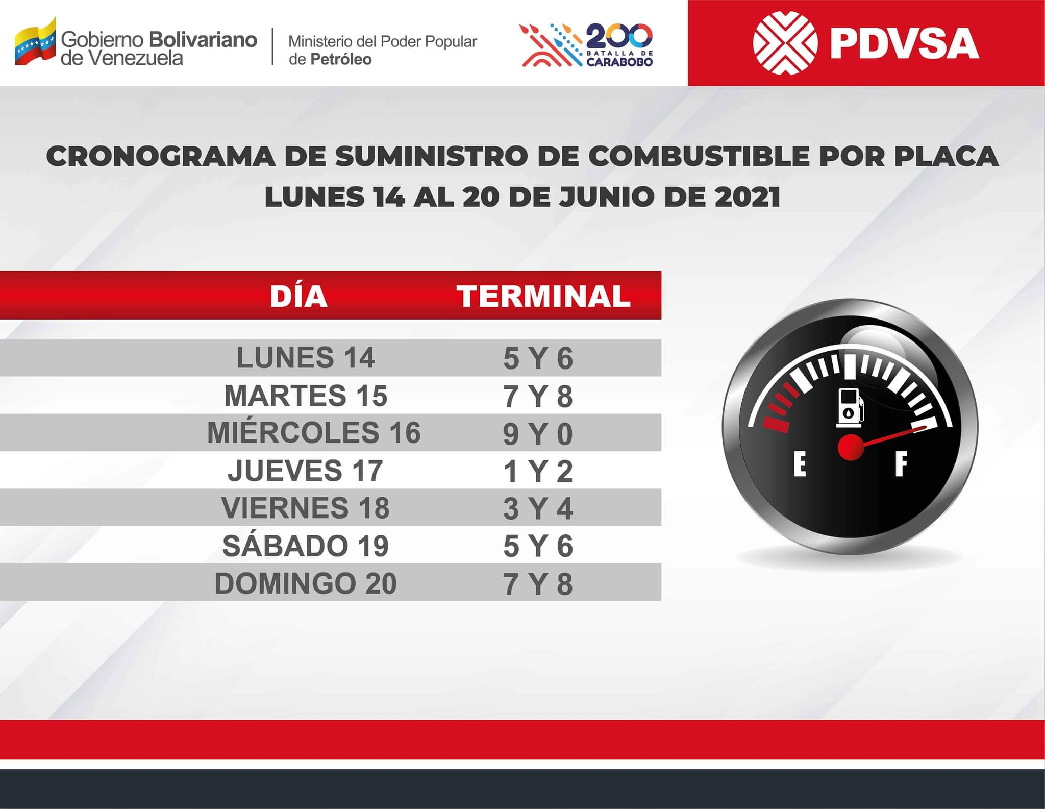 Este es el cronograma oficial de suministro de gasolina en esta semana de cuarentena