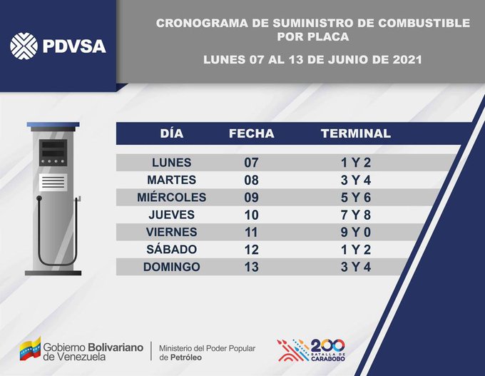 Datos | Conozca el calendario de suministro de combustibles y los horarios de sectores habilitados