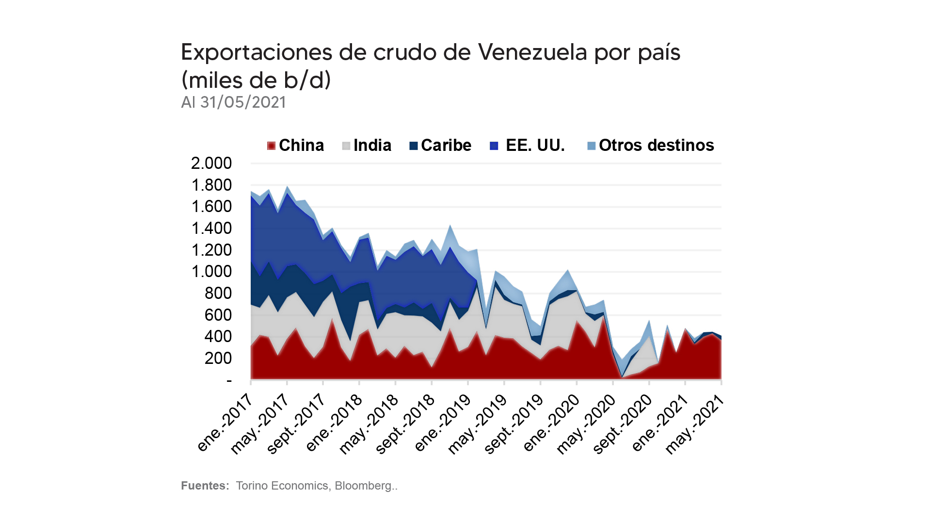 Maduro espera normalizar relaciones internacionales y EEUU apuesta por cambios políticos en Venezuela