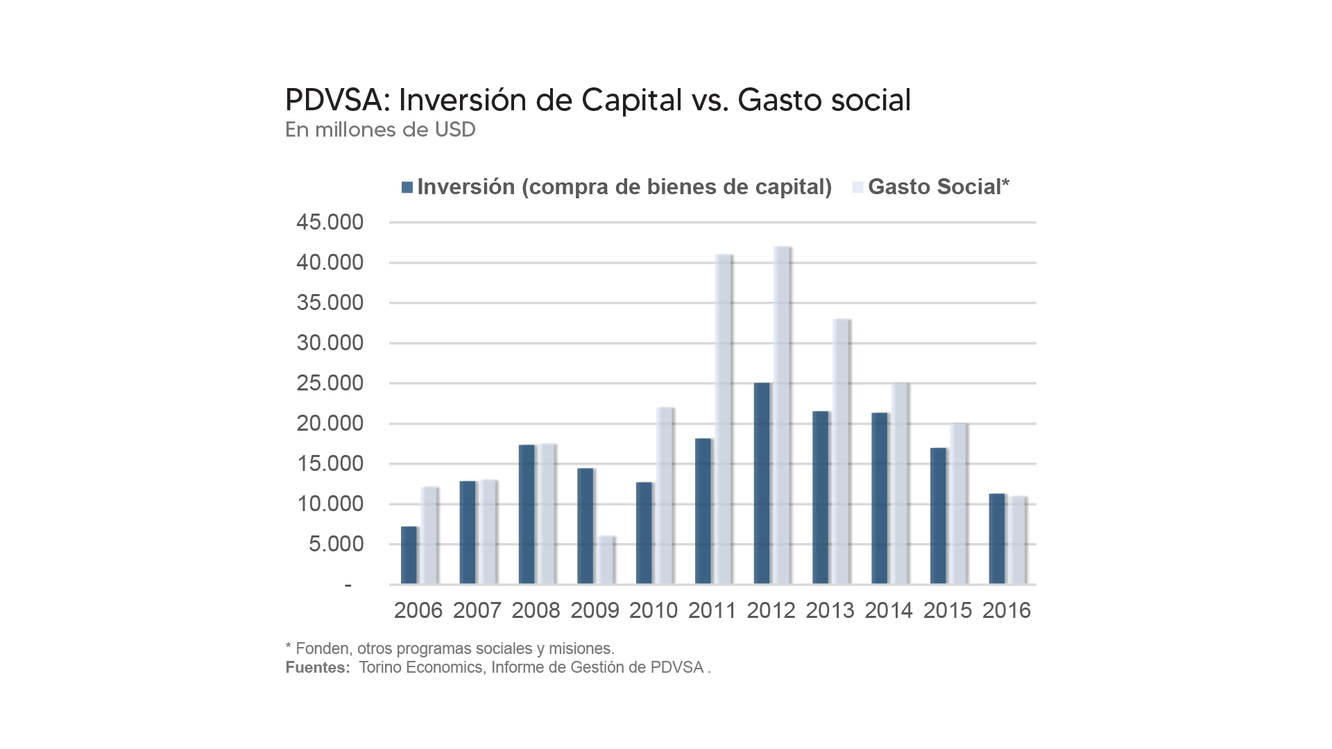 Maduro espera normalizar relaciones internacionales y EEUU apuesta por cambios políticos en Venezuela