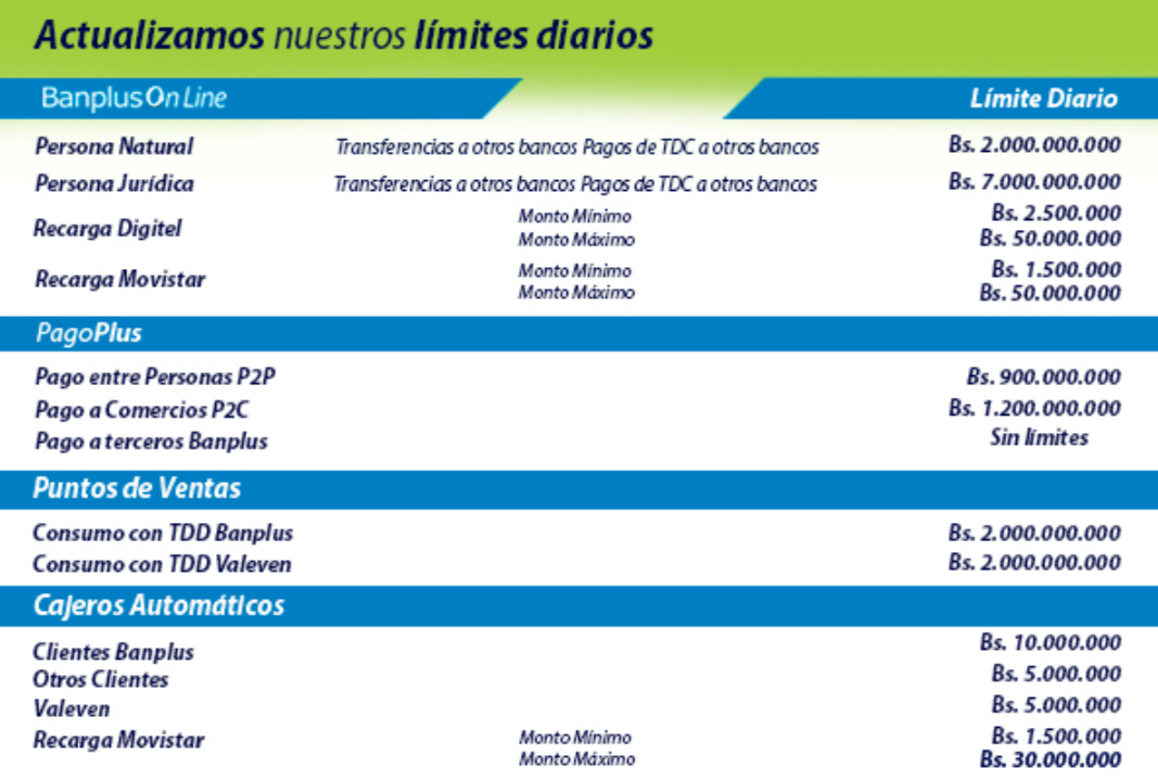 Banplus actualiza los montos máximos diarios para pagos y transferencias