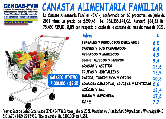 canasta alimentaria