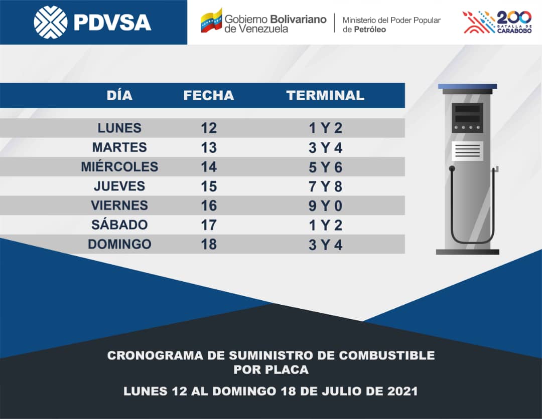 Importación de combustibles se facilitaría vía Zonas Económicas Especiales (+ pico y placa semanal)