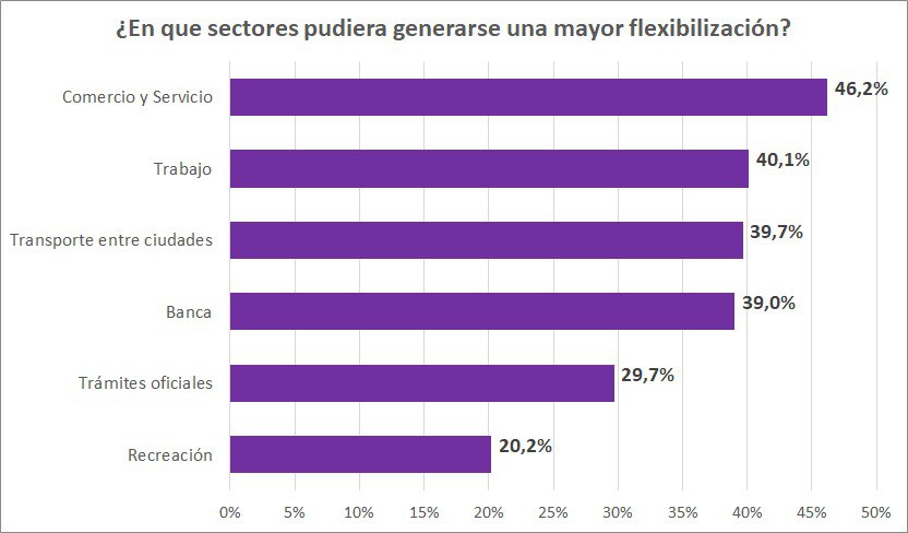 Solo 16,8% está vacunado: 62,6% de los encuestados por el gobierno aprobó sustitución del 7+7