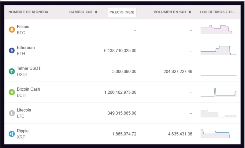 ¿Qué diferencia a los sistemas de pago en línea tradicionales de las exchanges de criptomonedas?