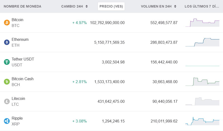 Conozca el nuevo sistema de pago en la economía digital