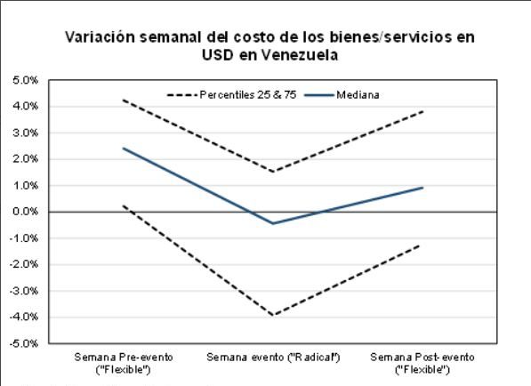 Bárcenas: &#8216;En las semanas radicales la inflación es mayor y el tipo de cambio es más volátil&#8217;