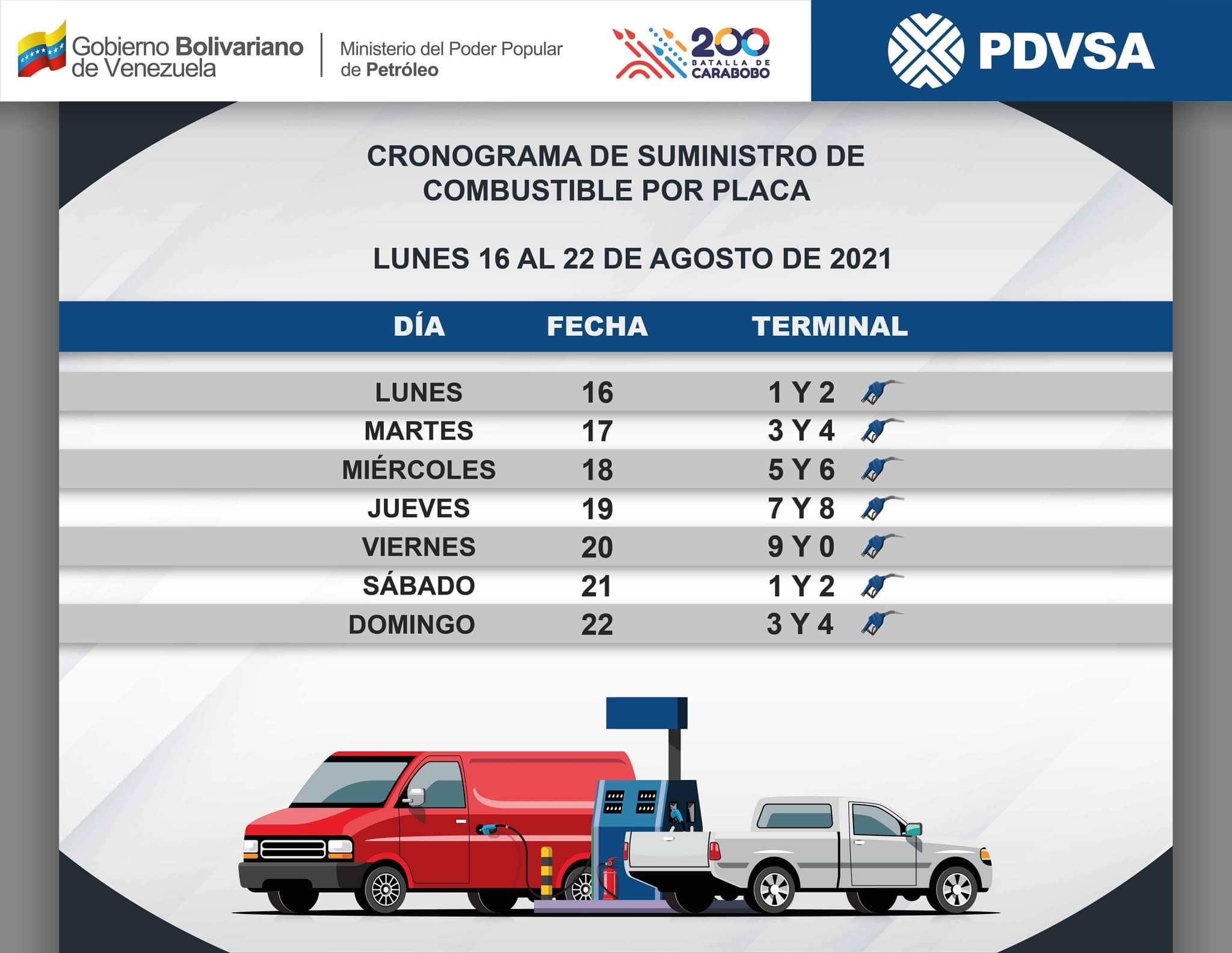 Arranca semana de flexibilización hasta el #22Ago y este es el calendario de distribución de gasolina