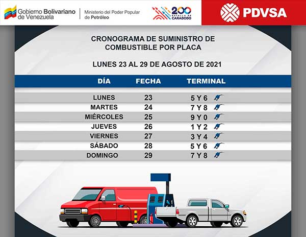 Así quedó el cronograma de distribución de gasolina para esta semana radical