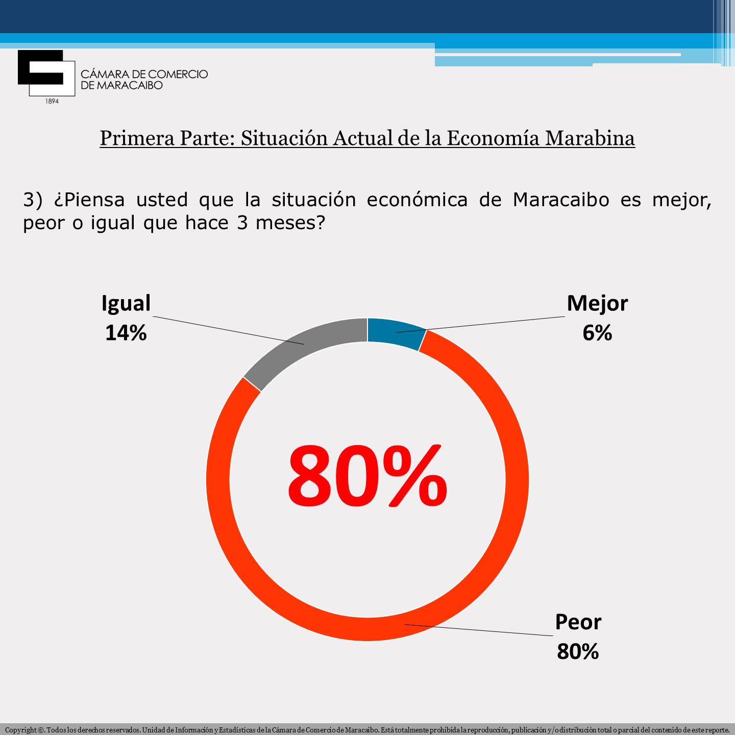 57% de los marabinos considera que la situación económica de su hogar es peor que hace tres meses