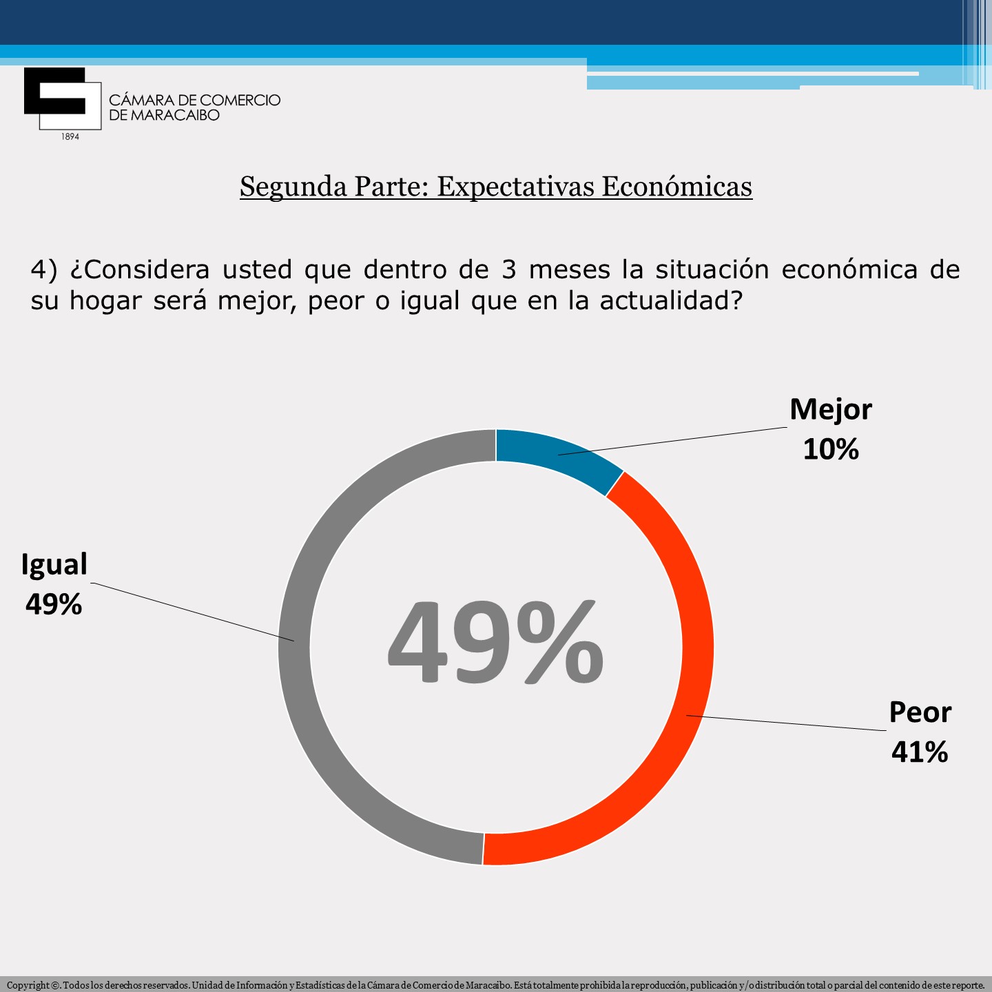 57% de los marabinos considera que la situación económica de su hogar es peor que hace tres meses