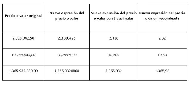 Redondeo, algoritmo y ¿posible aumento salarial?: estos son los lineamientos del BCV para la reconversión monetaria