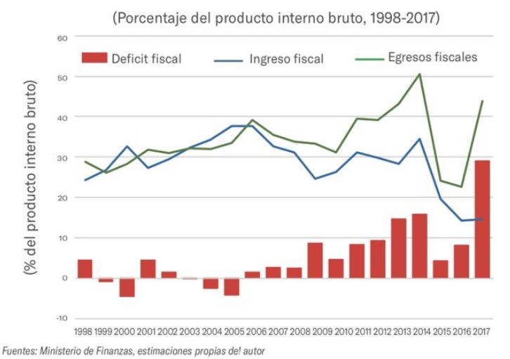 Las razones que fuerzan al gobierno a &#8216;recortar ceros&#8217; cada vez en menos tiempo, según Miguel Ángel Santos