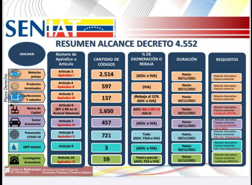 Esquema | El alcance del decreto de exoneraciones para los distintos rubros importados