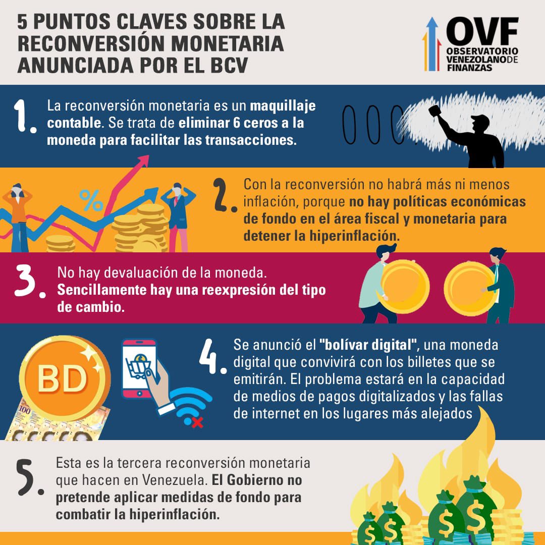 &#8216;El problema con el Bolívar Digital será la disponibilidad de medios de pago e internet&#8217;, advierte el OVF