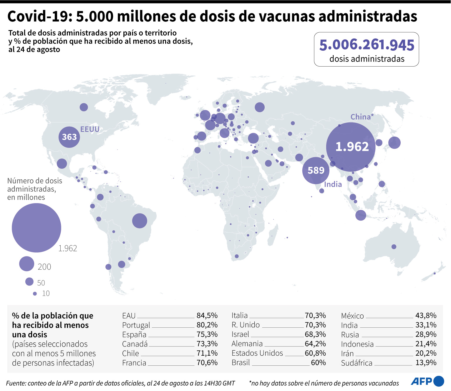 Así va la vacunación en el mundo: solo Uruguay y Chile destacan en América Latina (+ infografía)