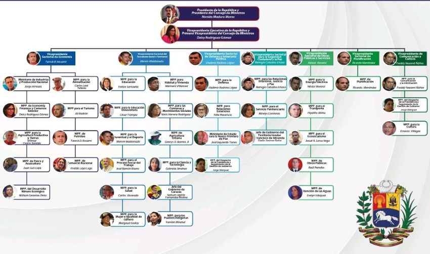 En medio de la crisis Venezuela tiene el gabinete ministerial más poblado de la región