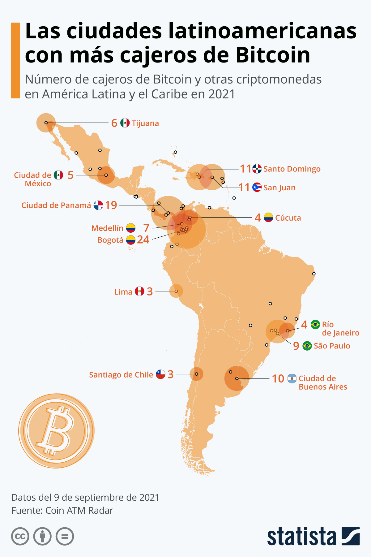 Estas son las ciudades latinoamericanas con más cajeros de Bitcoin