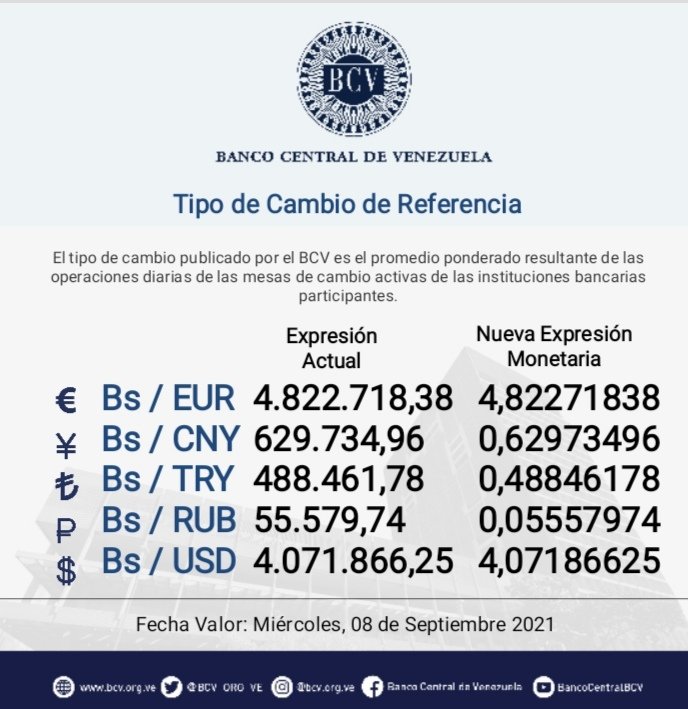 El precio del dólar paralelo vuelve a superar los Bs. 4.100.000 este #8Sep