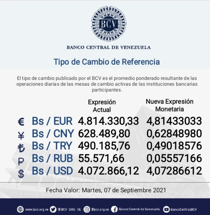 Dólar paralelo confirma el repunte de este #7Sep al cerrar en Bs. 4.066.301,69