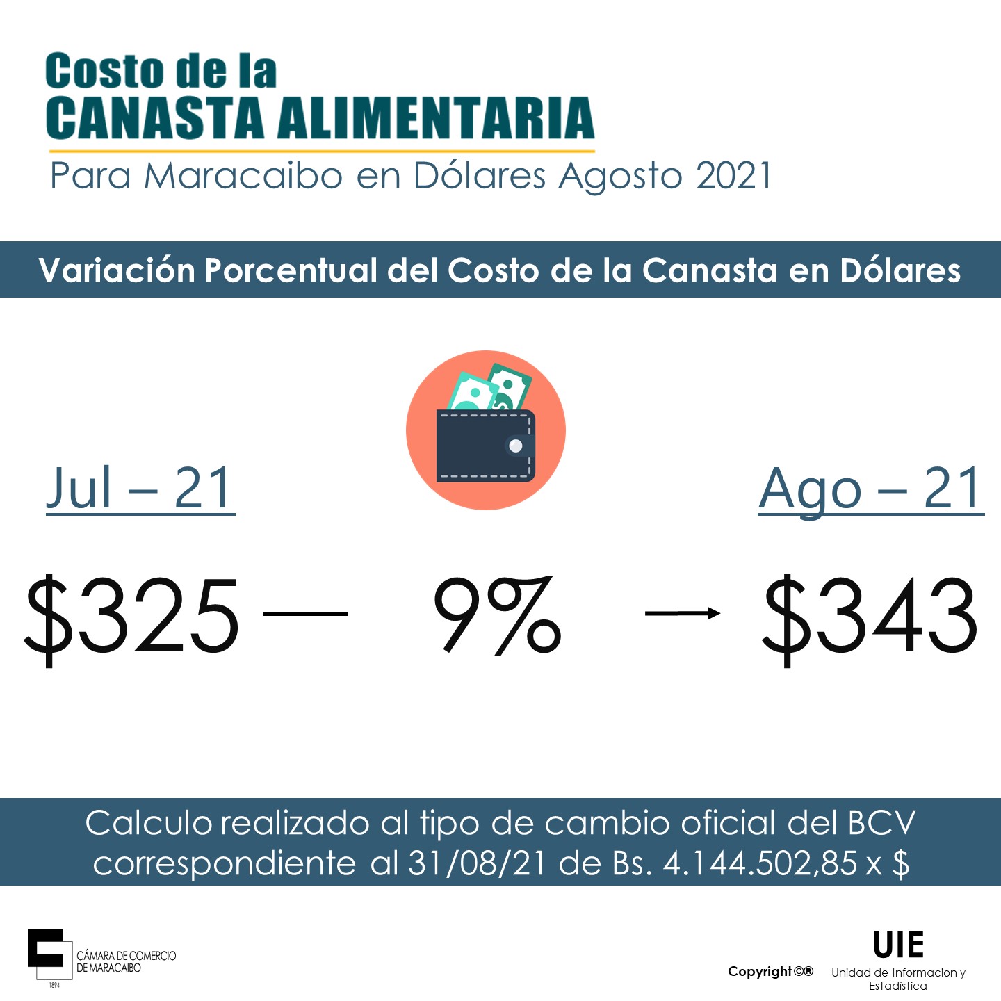 Canasta Alimentaria de Maracaibo costó 343 dólares en agosto