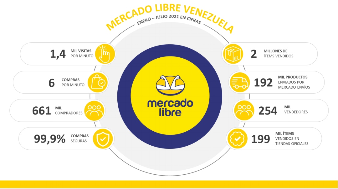 Mercado.libre