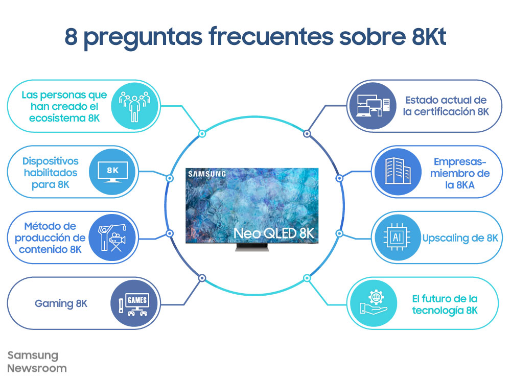 Ocho preguntas claves sobre la nueva tecnología de visualización 8K