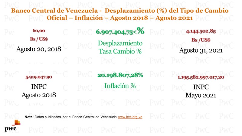 Expertos | Efectos de la nueva expresión monetaria en el capital social de las empresas