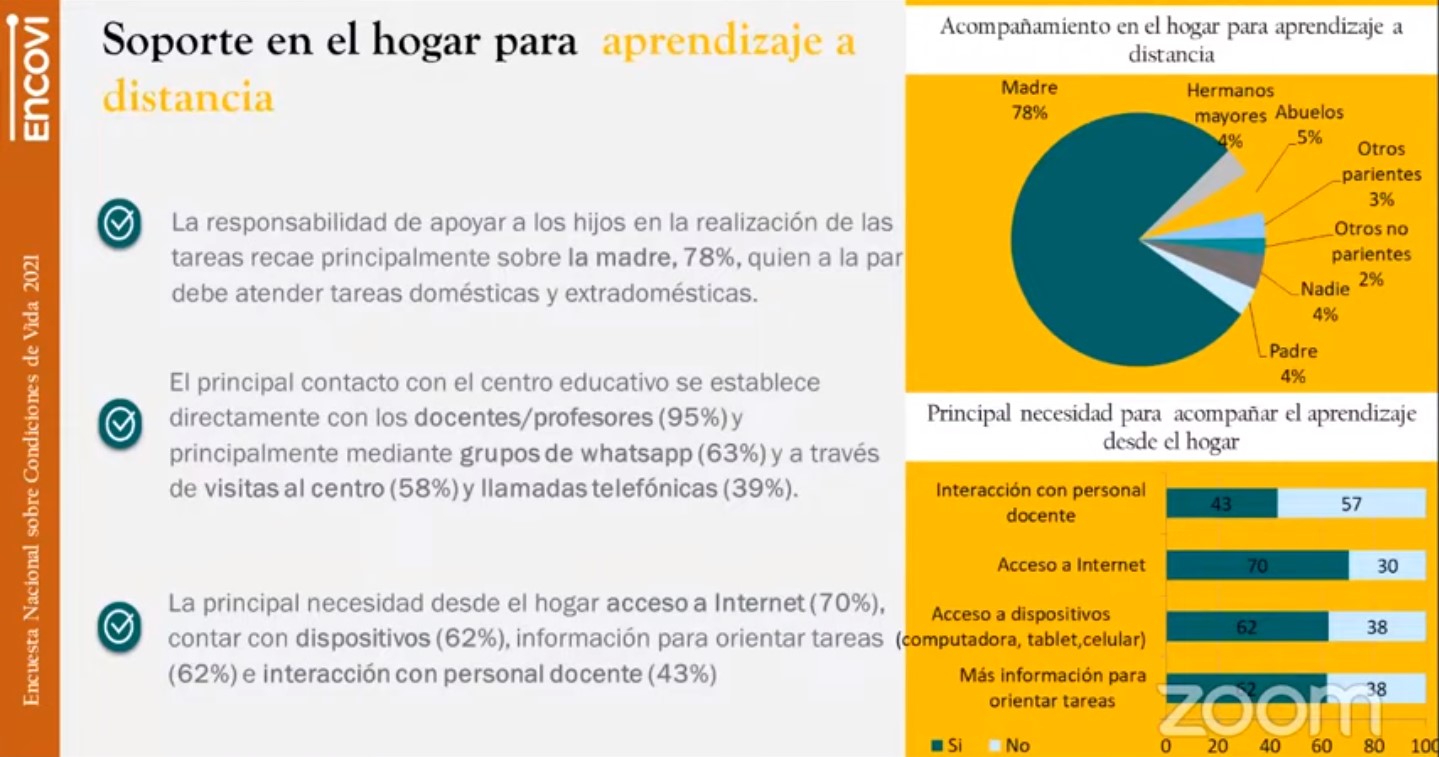 Encovi: 54% de migrantes envía remesas a sus familiares en Venezuela