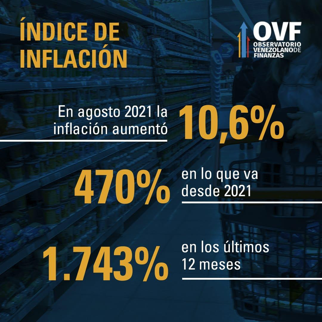 La inflación en Venezuela le gana la carrera al salario mínimo